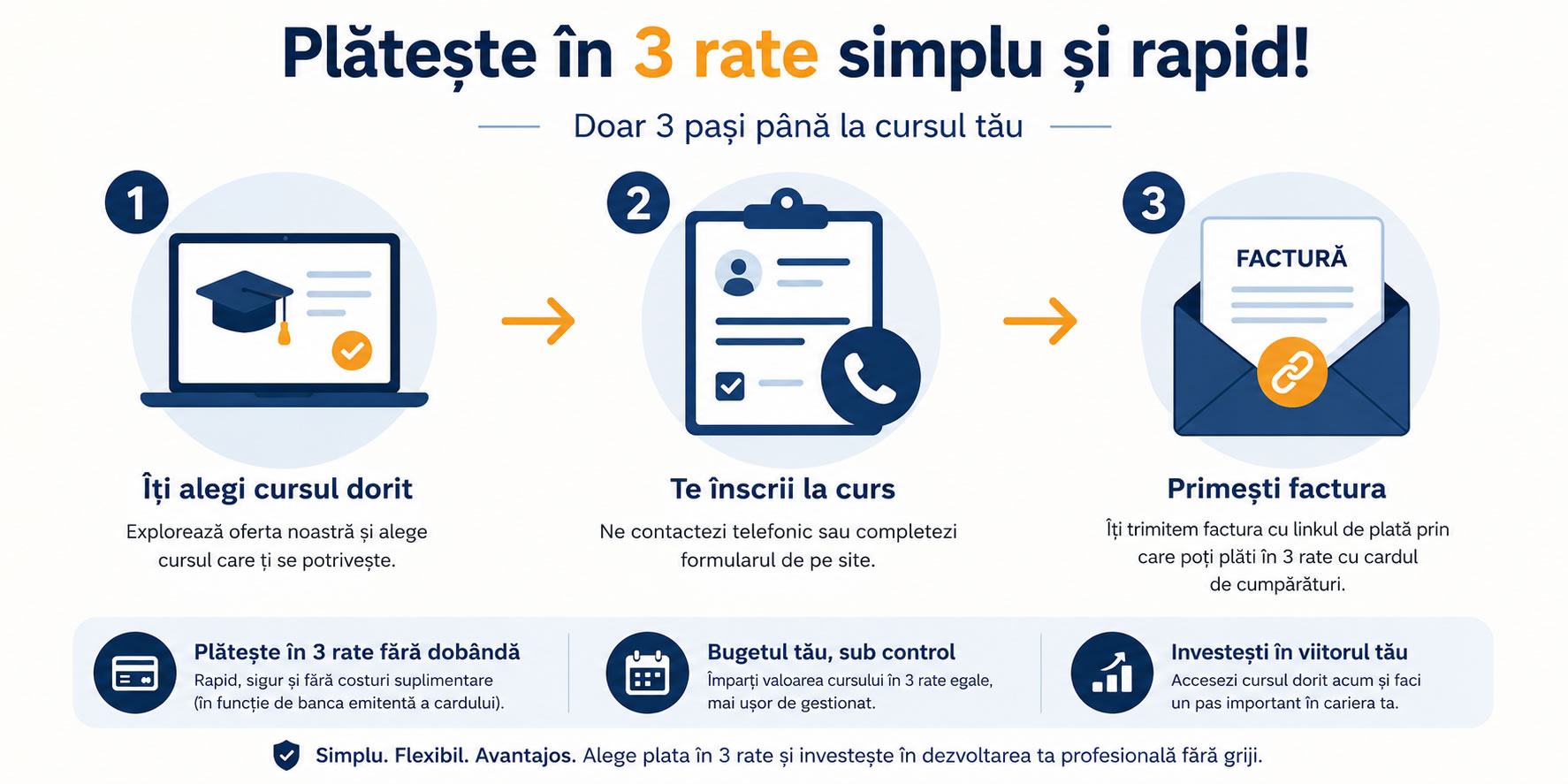 Plata in rate card cumparaturi starbt,avantaj